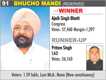 BHUCHO MANDI (reserved) - Ajaib Singh Bhatti