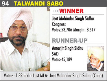 TALWANDI SABO - Jeet Mohinder Singh Sidhu