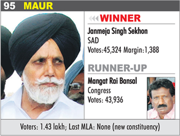 MAUR - Janmeja Singh Sekhon