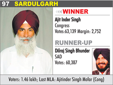 SARDULGARH - Ajit Inder Singh