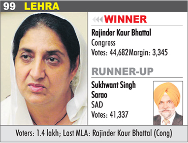 LEHRA - Rajinder Kaur Bhattal