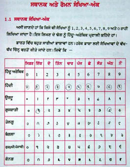 A page from the new syllabus mathematics book teaches a student how to write numbers between 0 and 9 in eight different languages. 