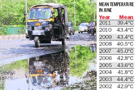 The view of a water-logged road at Sector 30 in Chandigarh on Monday