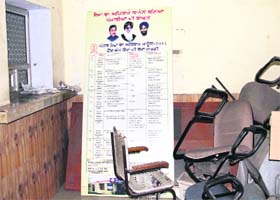 A board regarding designated officers as per the Right to Service Act kept in a store room in the office of Jalandhar Improvement Trust
