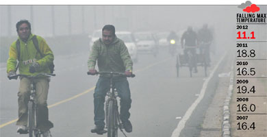 Fewer vehicles were seen on roads in Chandigarh on Tuesday morning.