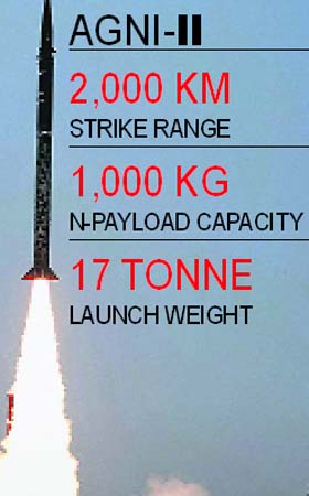 Intermediate Range Ballistic Missile Agni-II blasts off during its test fire off the coast of Odisha on Sunday. India successfully test-fired the missile
