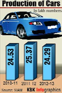 Car sales in April for most automakers remained flat on the back of a sluggish market lagging behind on high interest rates and rising fuel costs