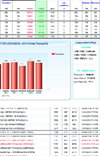 The changed data on the official website.